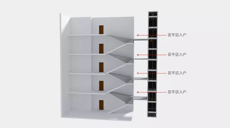四大舊樓加裝電梯入戶方式優(yōu)缺點，哪種方式最好？