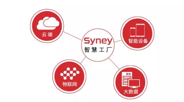 “運籌于心、專注于事”—西尼機電2017年下半年工作會議圓滿落幕